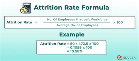 What is Attrition Rate and How to Calculate It .